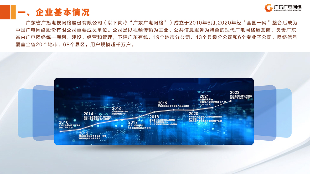 2022年度-尊时凯龙官方网站