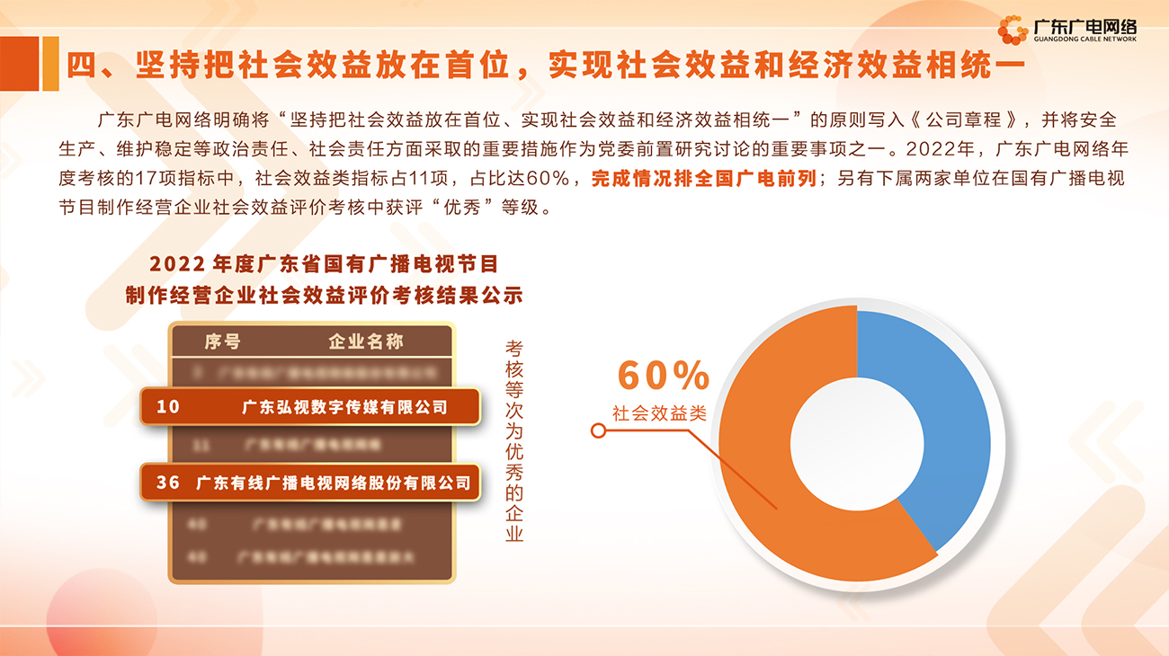 2022年度-尊时凯龙官方网站