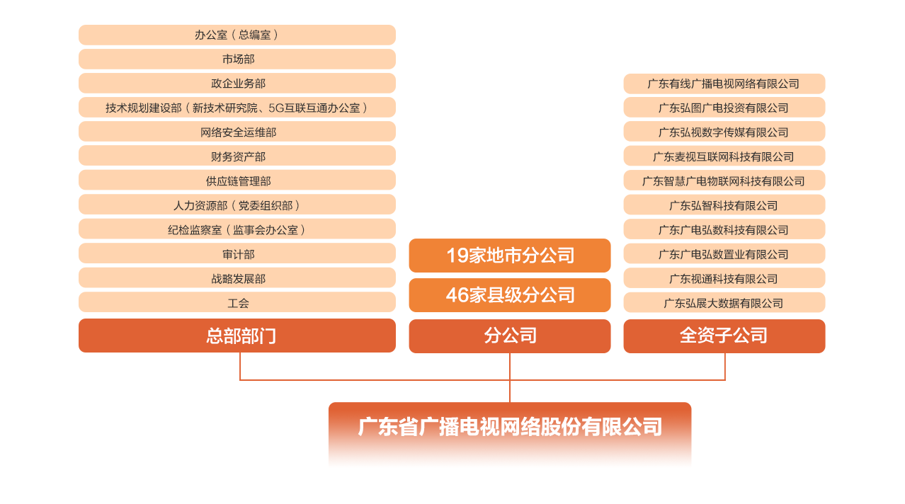 尊时凯龙家族-尊时凯龙官方网站