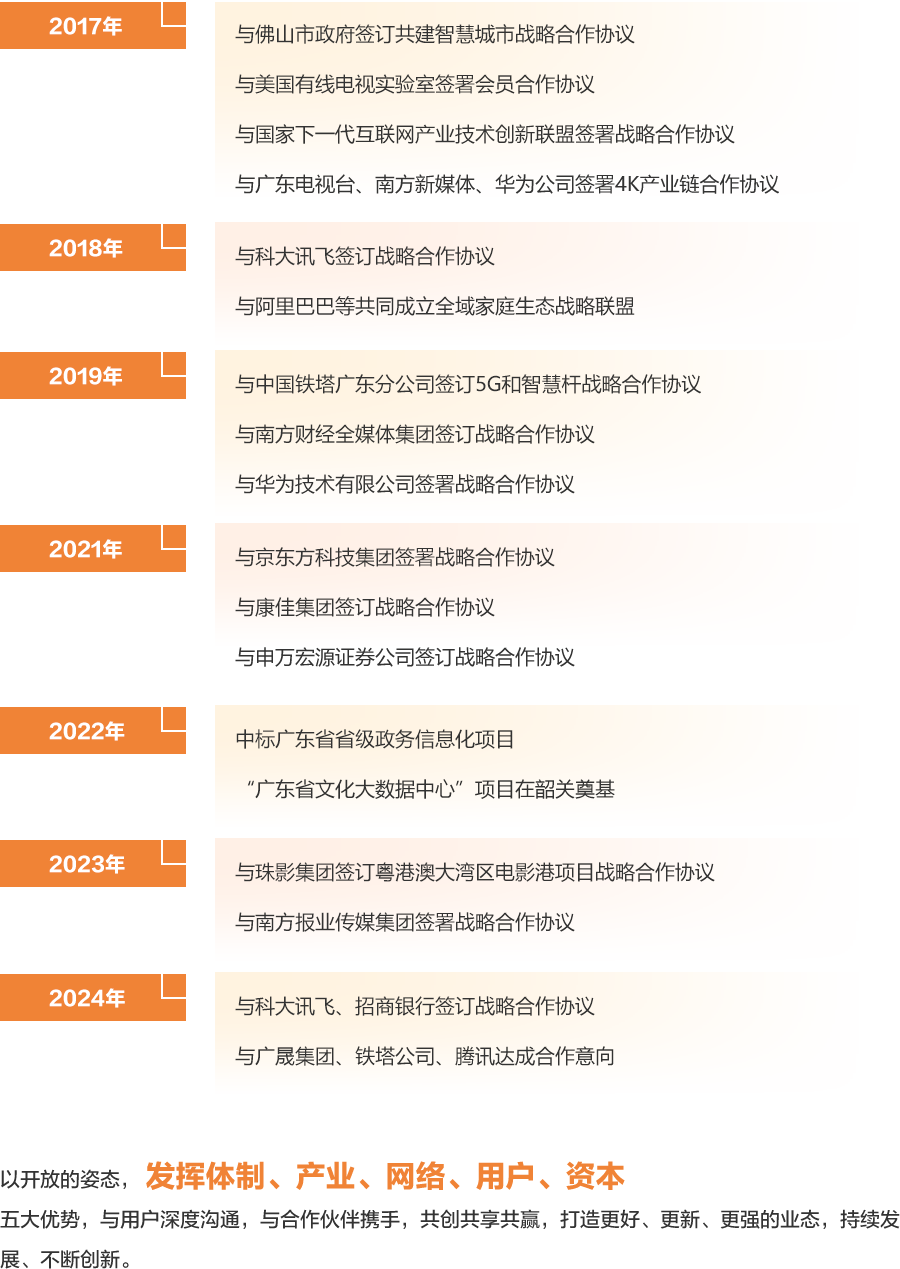 战略相助-尊时凯龙官方网站