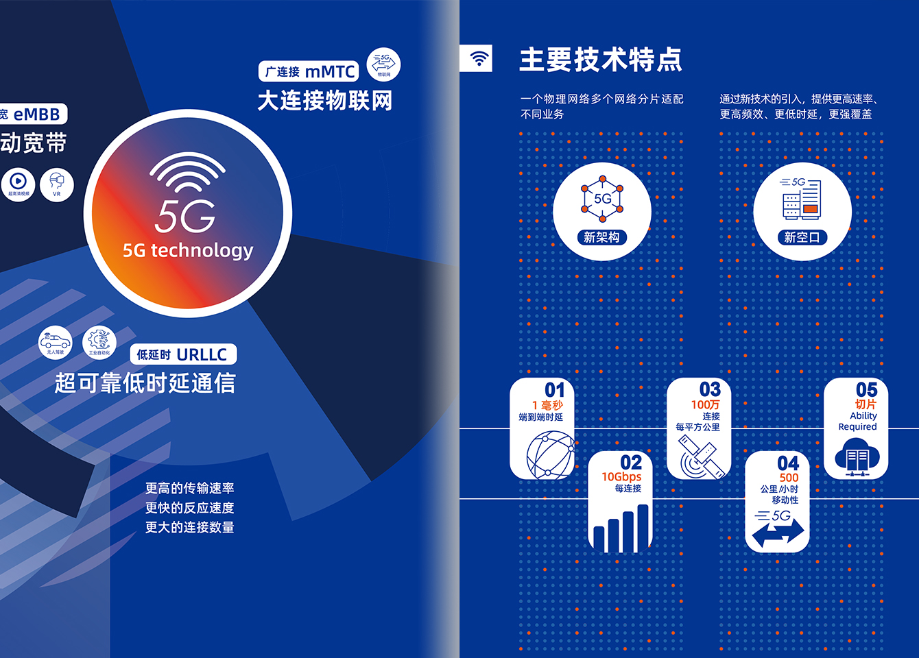 尊时凯龙5G行业产品-尊时凯龙官方网站