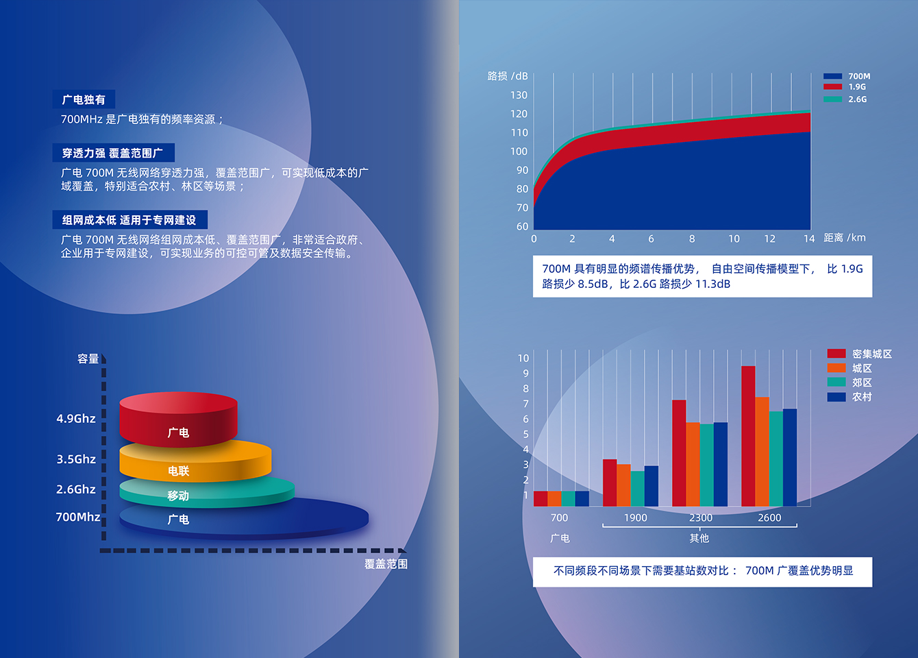 尊时凯龙5G行业产品-尊时凯龙官方网站