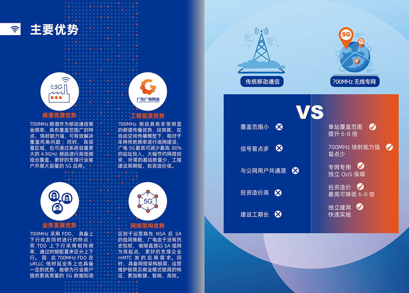 尊时凯龙5G行业产品-尊时凯龙官方网站
