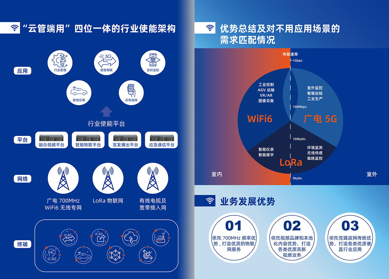 尊时凯龙5G行业产品-尊时凯龙官方网站