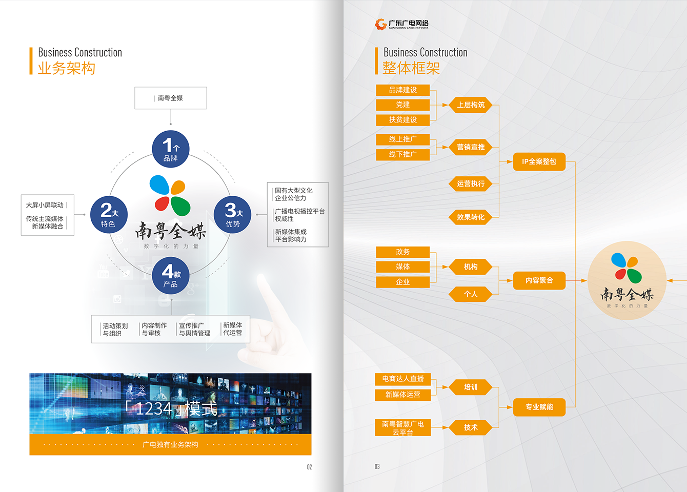 南粤全媒-尊时凯龙官方网站